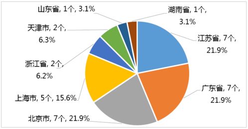 数读 创新医疗器械审批数据大盘点