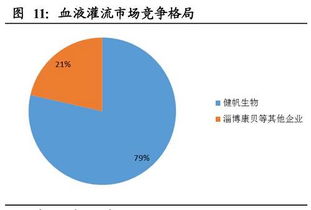 健帆生物值得投资吗